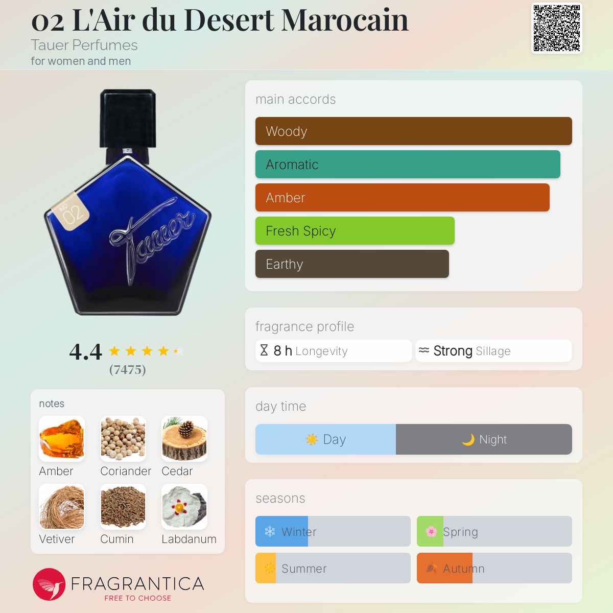 02 L'Air du Desert Marocain Tauer Perfumes Unisex - Decant Sample