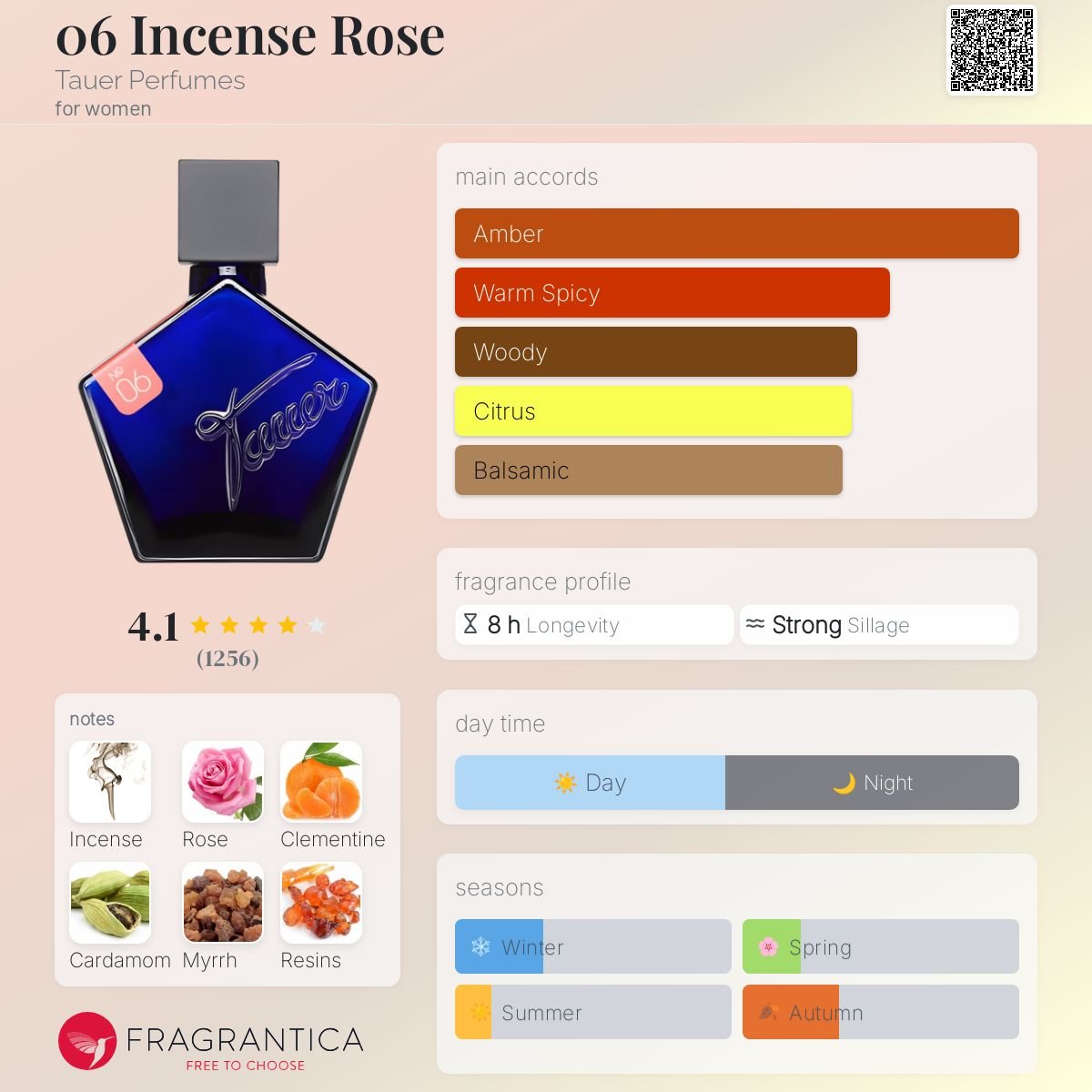 06 Incense Rose Tauer Perfumes Women’s Decant Samples - Decant Sample