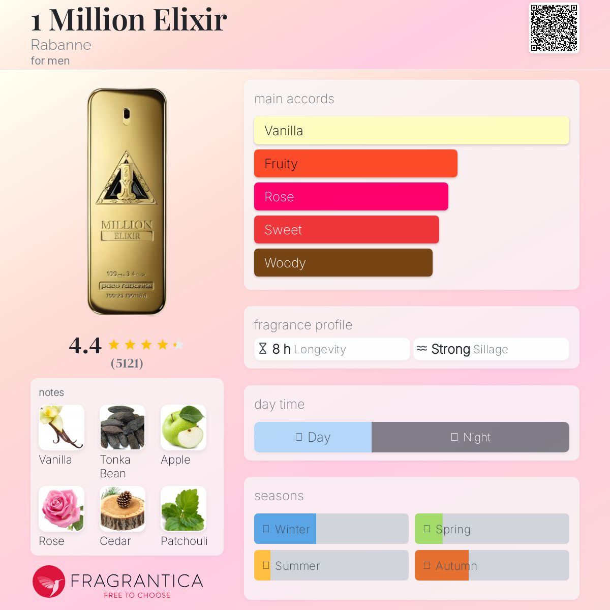 1 Million Elixir Paco Rabanne Men's Decant Samples - Decant Sample