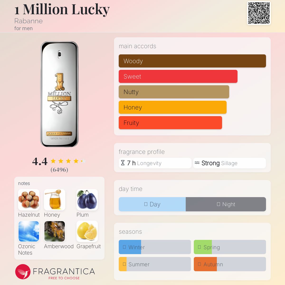 1 Million Lucky Paco Rabanne Men's Decant Samples - Decant Sample