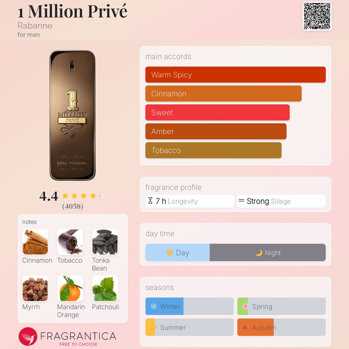 1 Million Privé Paco Rabanne Men's Decant Samples - Decant Sample