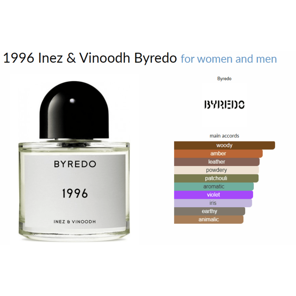 1996 Inez & Vinoodh Byredo for women and men Decant Samples - Decant Sample