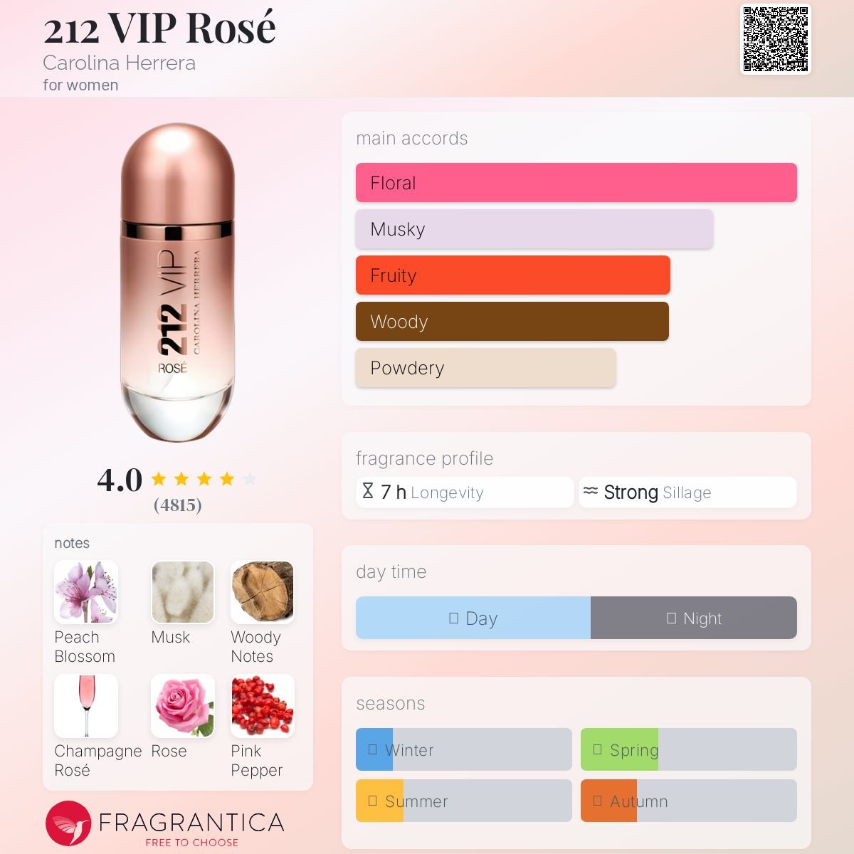 212 VIP Rosé Carolina Herrera Women’s Decant Samples - Decant Sample