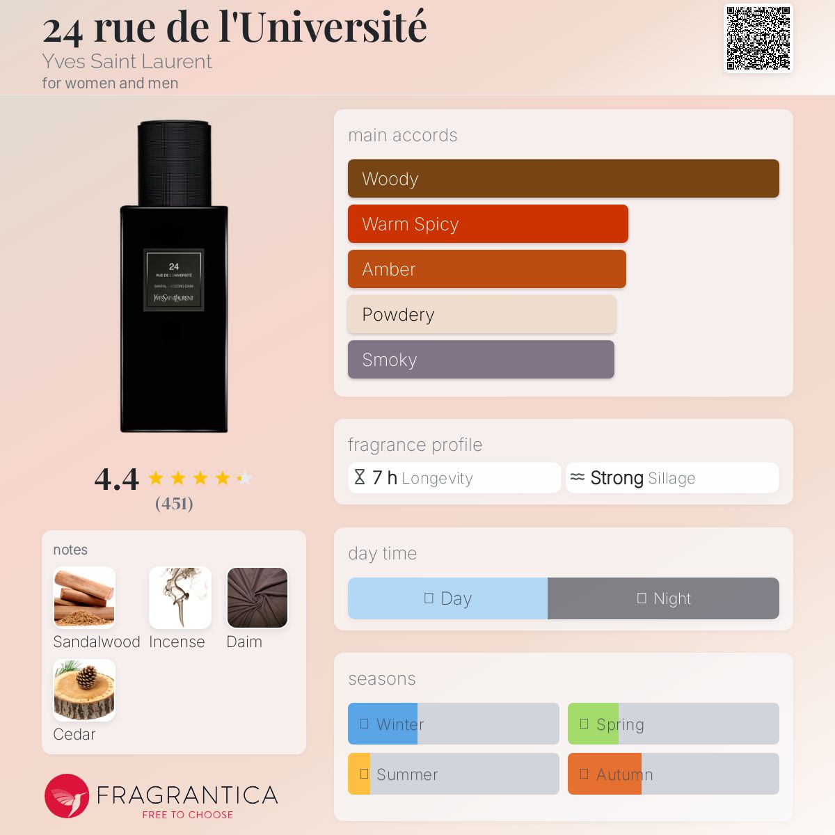 24 rue de l'Université Yves Saint Laurent Unisex Decant Samples - Decant Sample