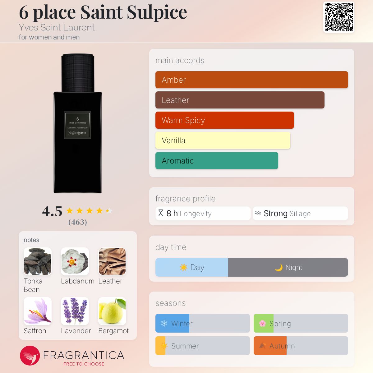 6 place Saint Sulpice Yves Saint Laurent Unisex Decant Samples - Decant Sample