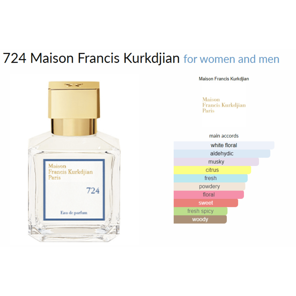 724 Maison Francis Kurkdjian for women and men Decant Samples - Decant Sample