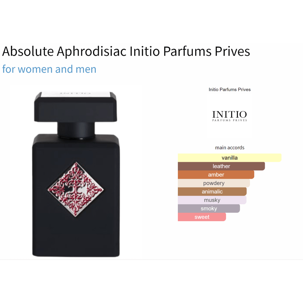 Absolute Aphrodisiac Initio Parfums Prives fragrance bottle with main scent accords chart for women and men.