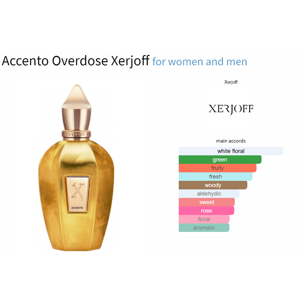 Accento Overdose Xerjoff fragrance bottle with main accords chart, suitable for women and men.