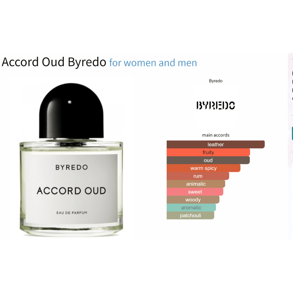 Accord Oud Byredo unisex fragrance sample with main accords chart.