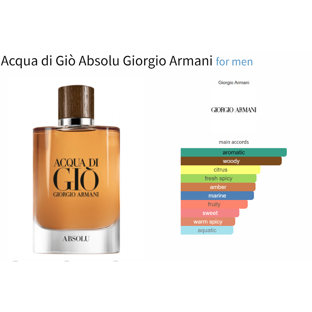Acqua di Giò Absolu Giorgio Armani fragrance bottle with scent profile graph.