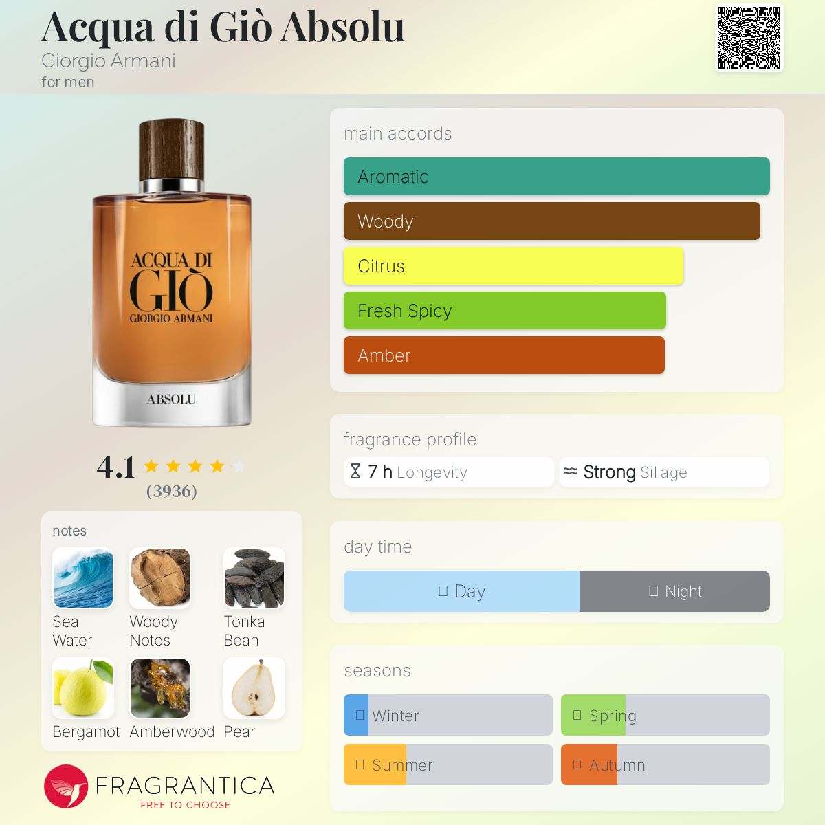 Acqua di Giò Absolu Giorgio Armani Men's Fragrance Sample Decant - Decant Sample