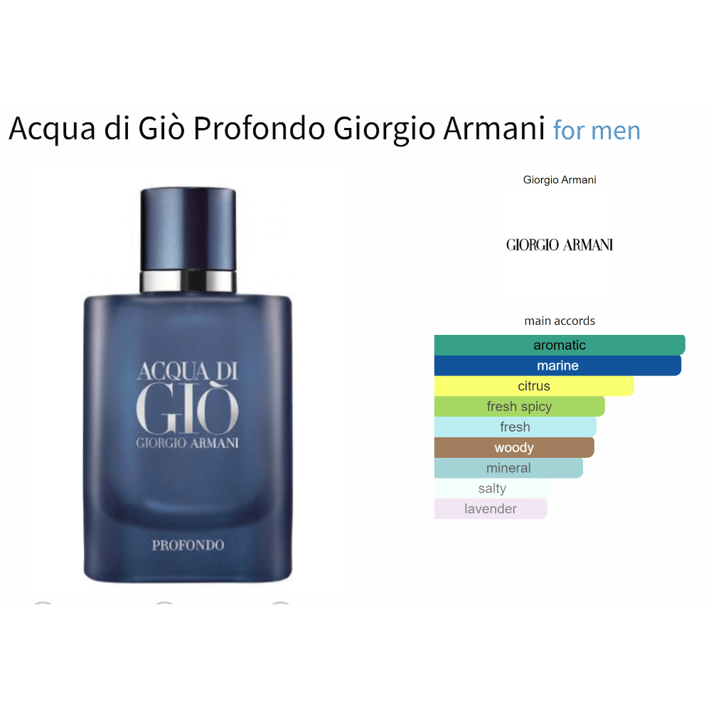 Acqua di Giò Profondo Giorgio Armani fragrance bottle with scent description chart.