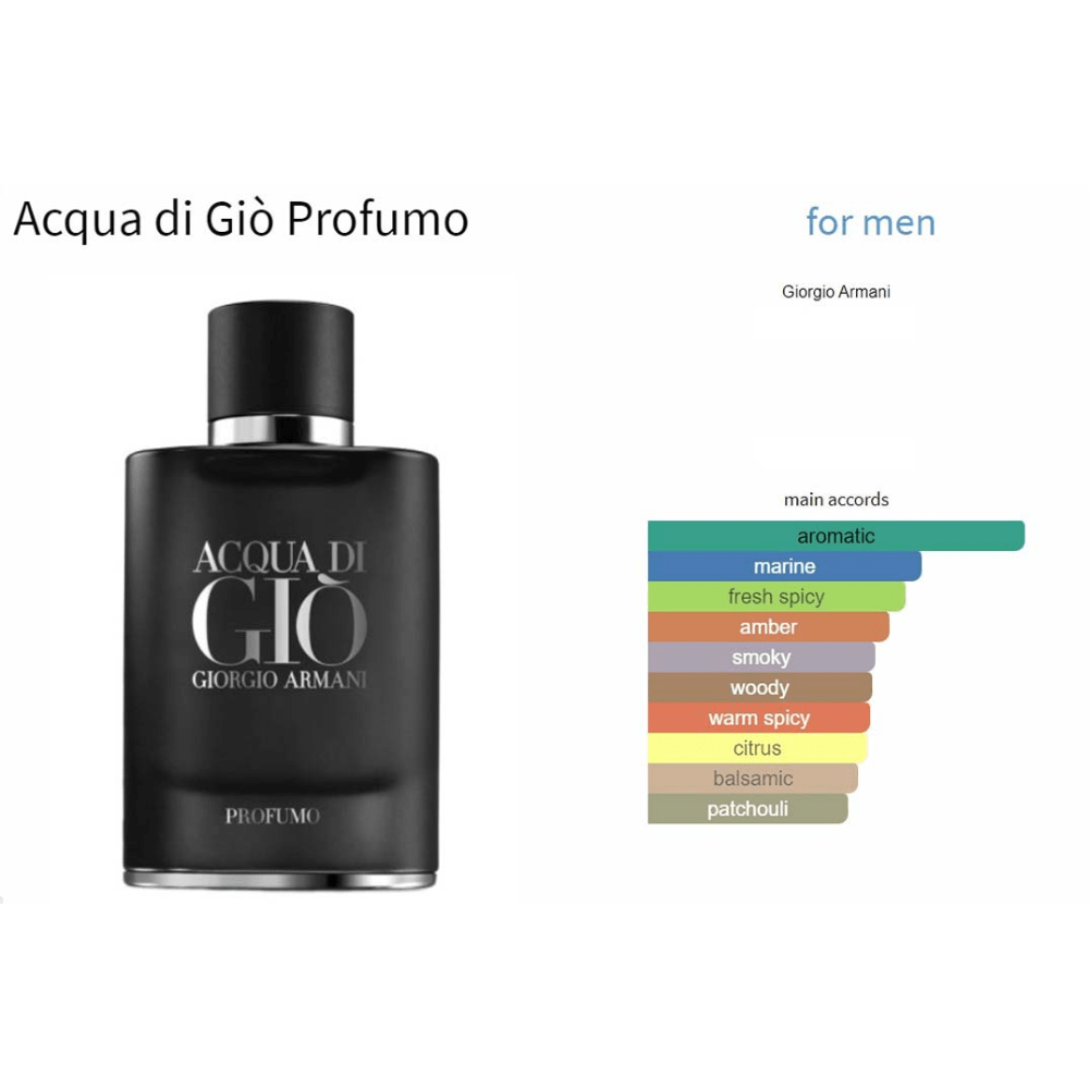 Acqua di Giò Profumo perfume bottle with scent profile chart for men by Giorgio Armani.
