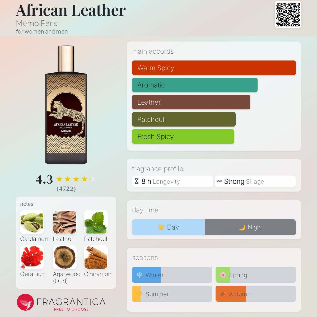 African Leather Memo Paris Unisex Decant Fragrance Samples - Decant Sample
