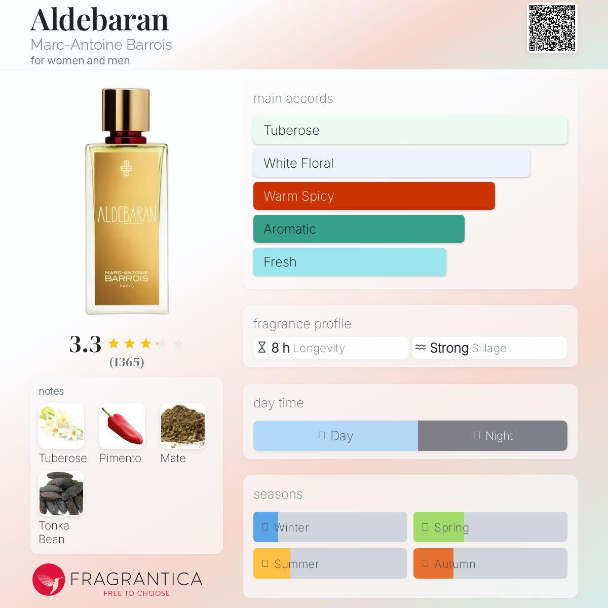 Aldebaran Marc - Antoine Barrois Unisex Fragrance Sample Decant - Decant Sample