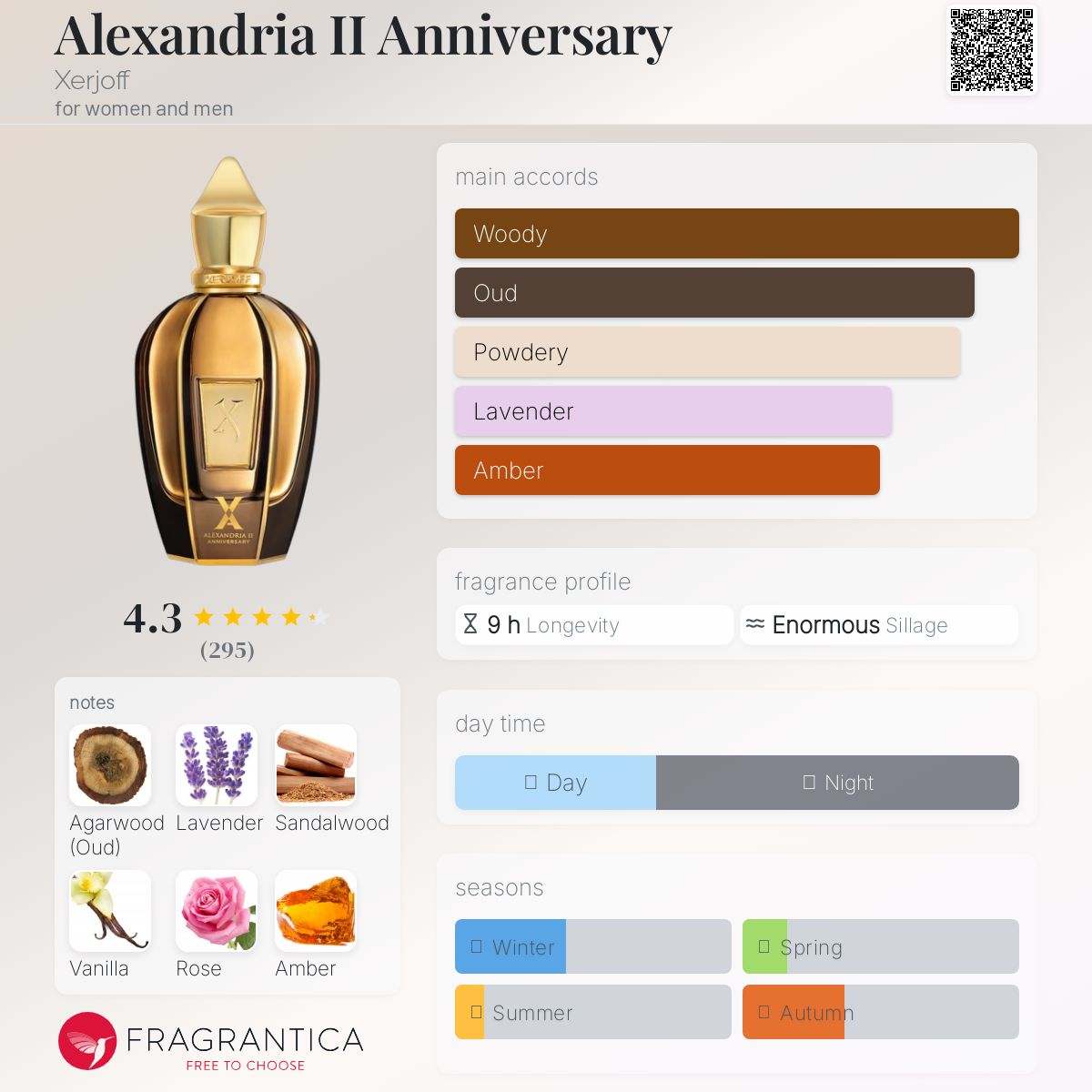 Alexandria II Anniversary Xerjoff Unisex Fragrance Sample Decant - Decant Sample