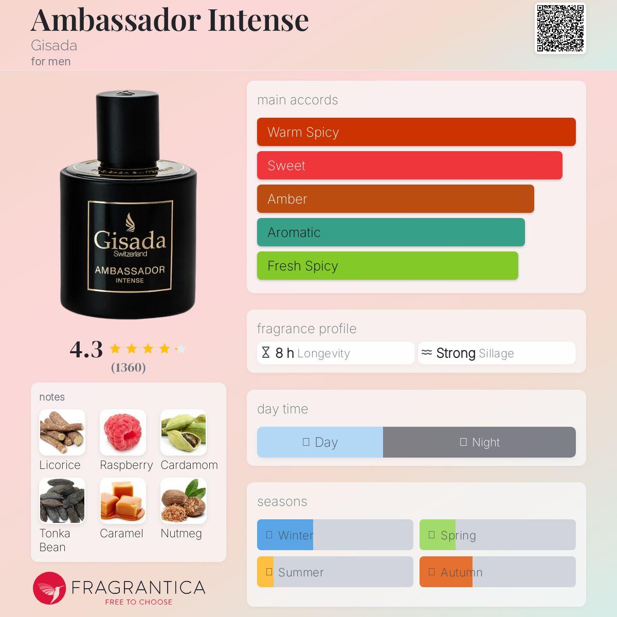 Ambassador Intense Gisada Men's Fragrance Sample Decant - Decant Sample