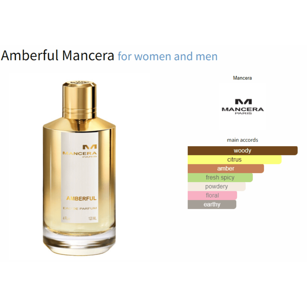 Amberful Mancera for women and men Decant Samples - Decant Sample