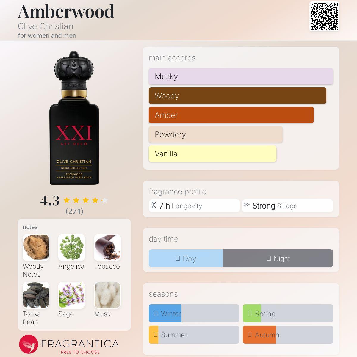 Amberwood Clive Christian Unisex Fragrance Sample Decant - Decant Sample