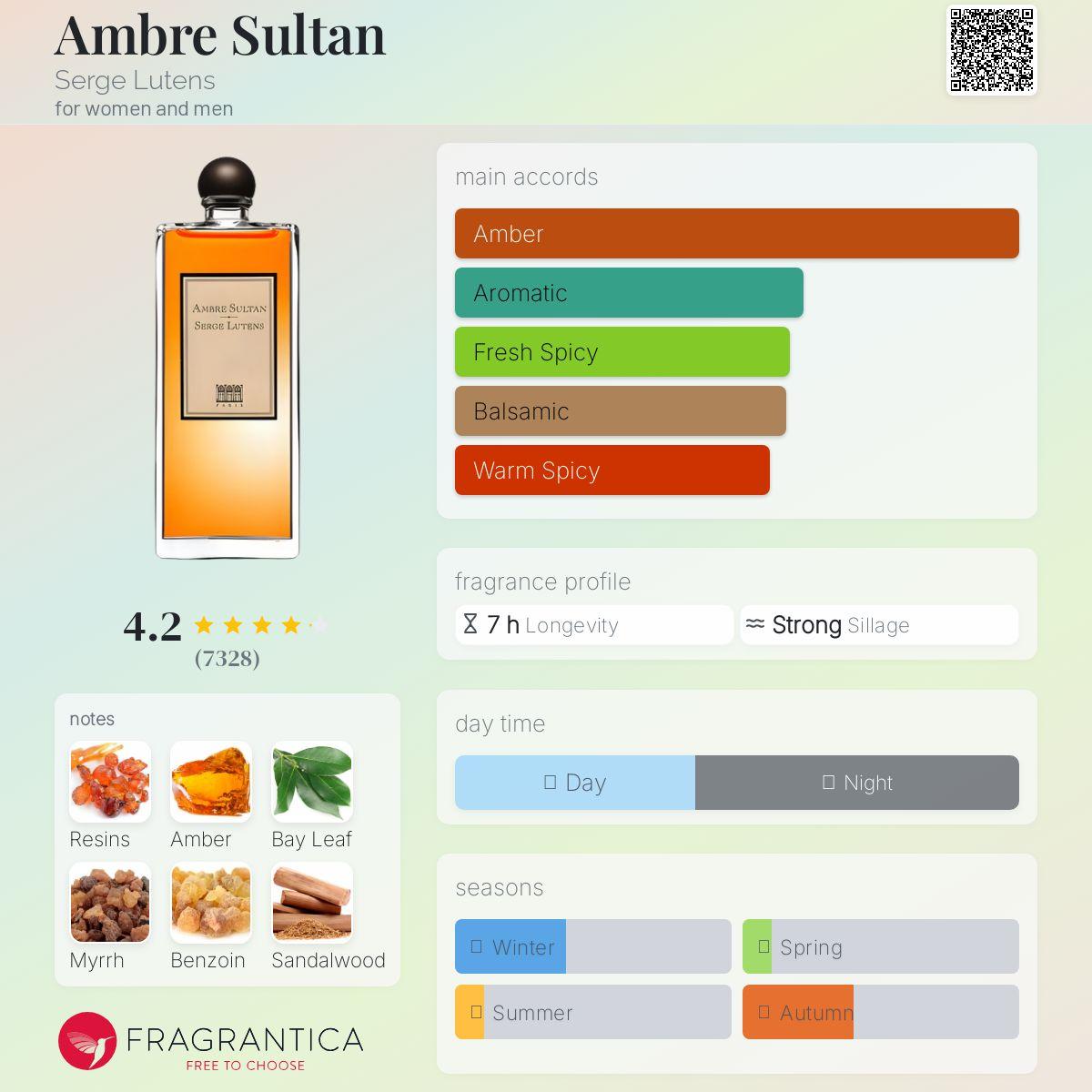 Ambre Sultan Serge Lutens Unisex Decant Fragrance Samples - Decant Sample