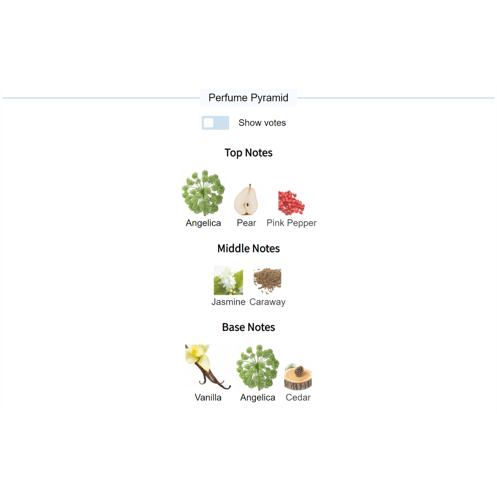 Perfume pyramid showing Angélique Noire fragrance notes: angelica, pear, pink pepper, jasmine, caraway, vanilla, cedar.