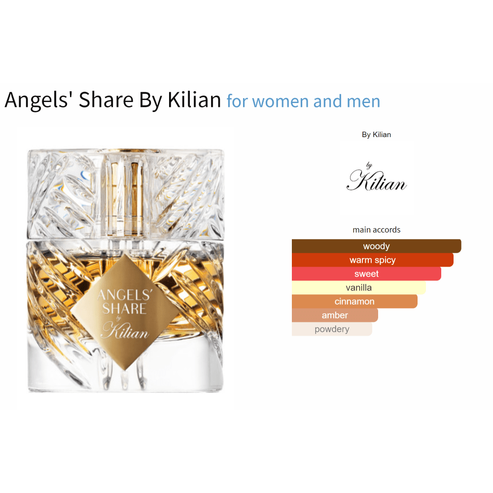 Angels' Share by Kilian decant fragrance sample with notes of cognac, cinnamon, and vanilla.