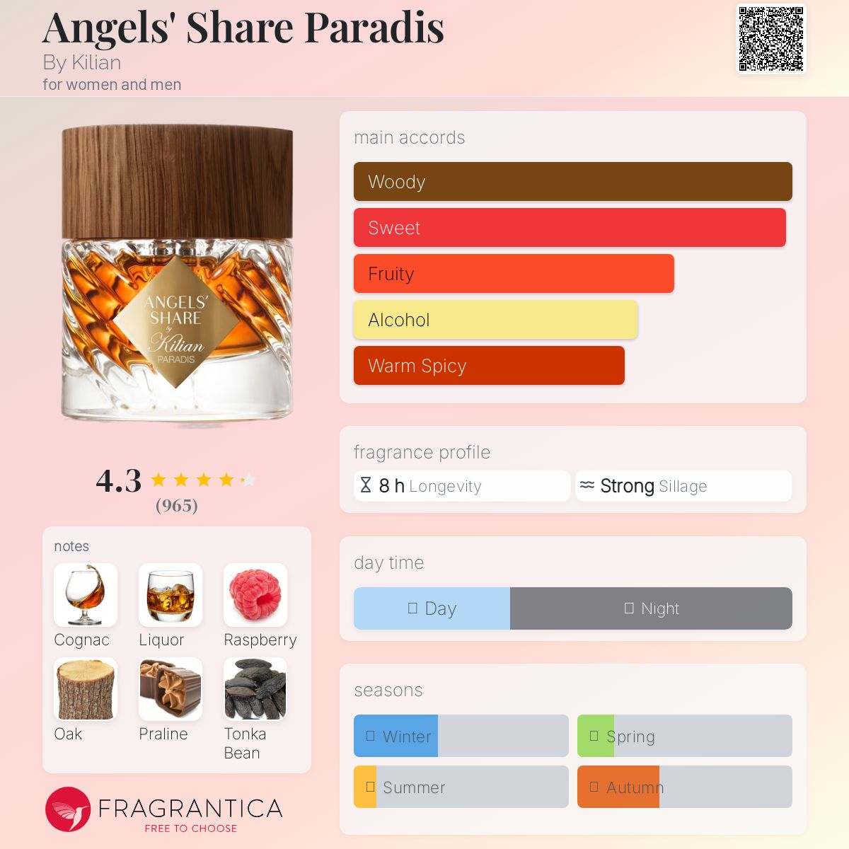 Angels' Share Paradis By Kilian Unisex Fragrance Sample Decant - Decant Sample