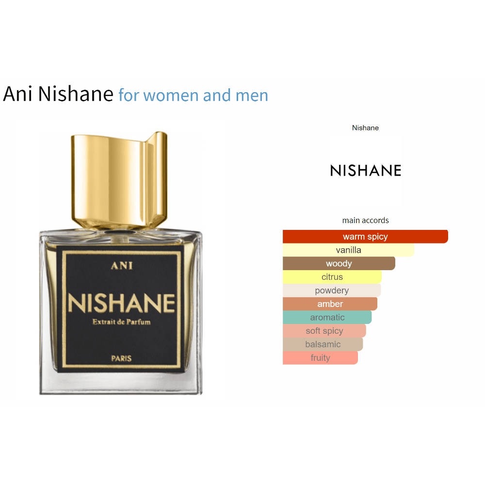 Ani Nishane fragrance decant sample for women and men, showcasing amber floral notes.