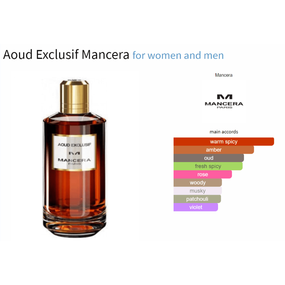 Aoud Exclusif Mancera fragrance bottle with warm spicy and amber notes chart.