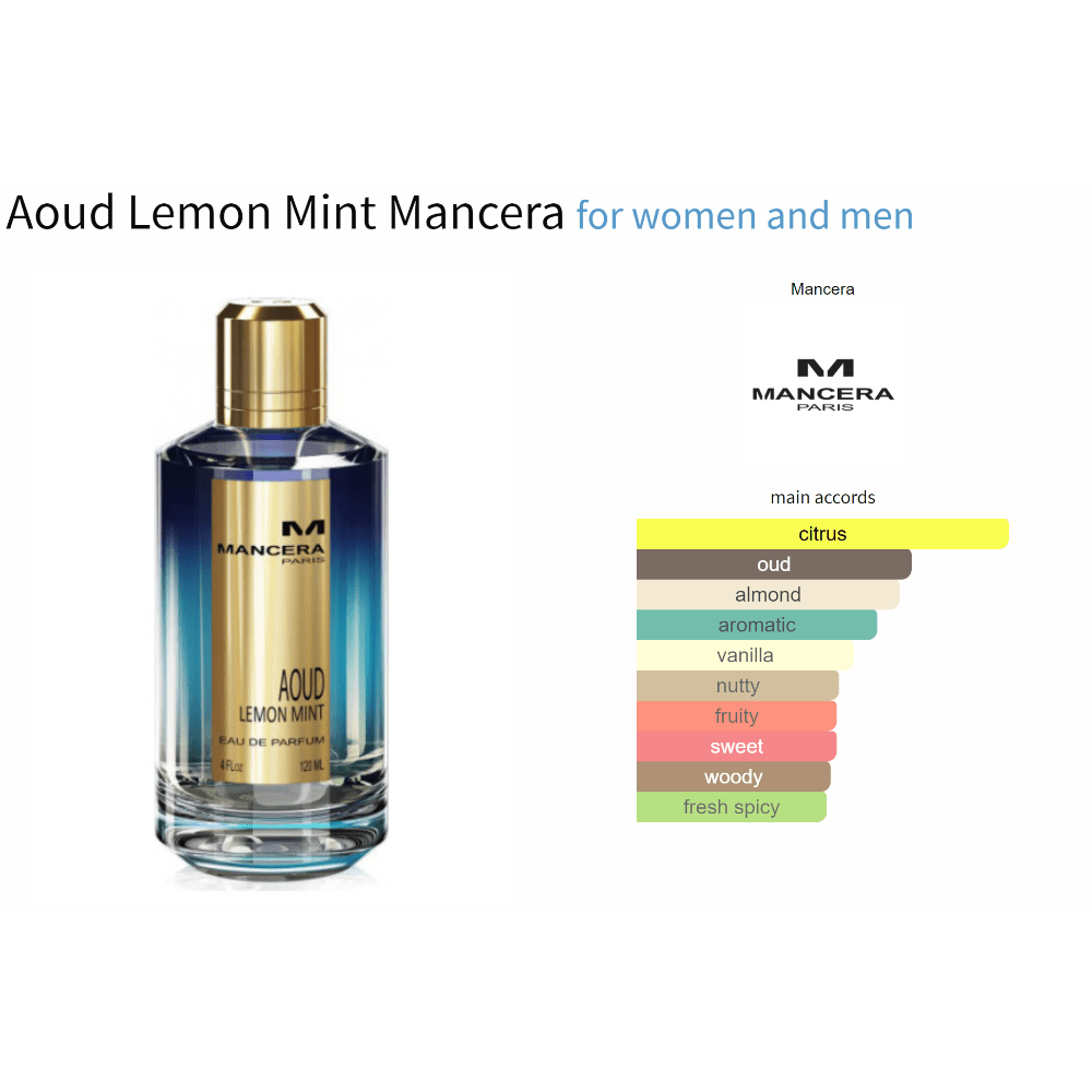 Aoud Lemon Mint by Mancera, unisex fragrance bottle with scent profile graph, citrus, oud, vanilla notes.