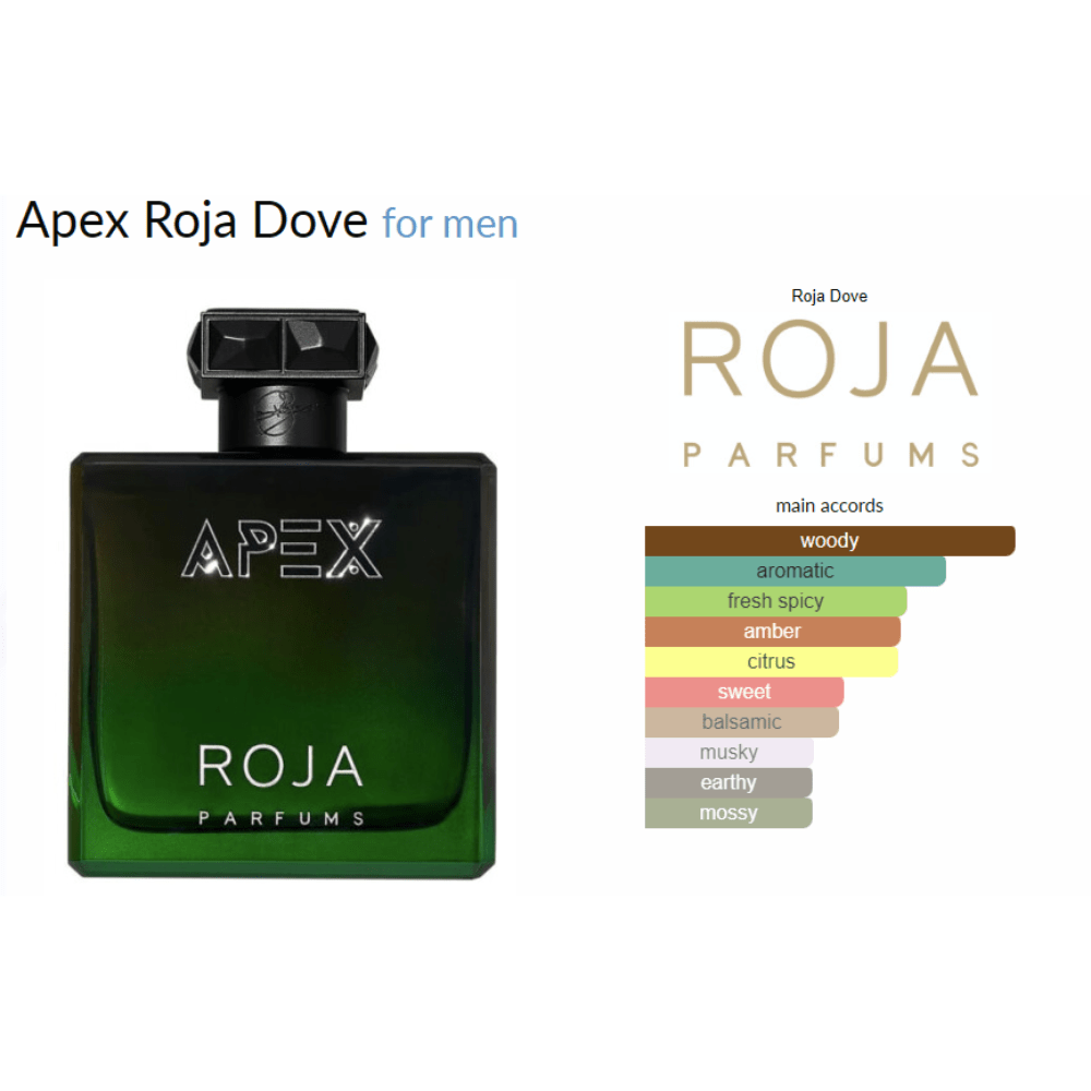 Apex Roja Dove for men Decant Samples - Decant Sample