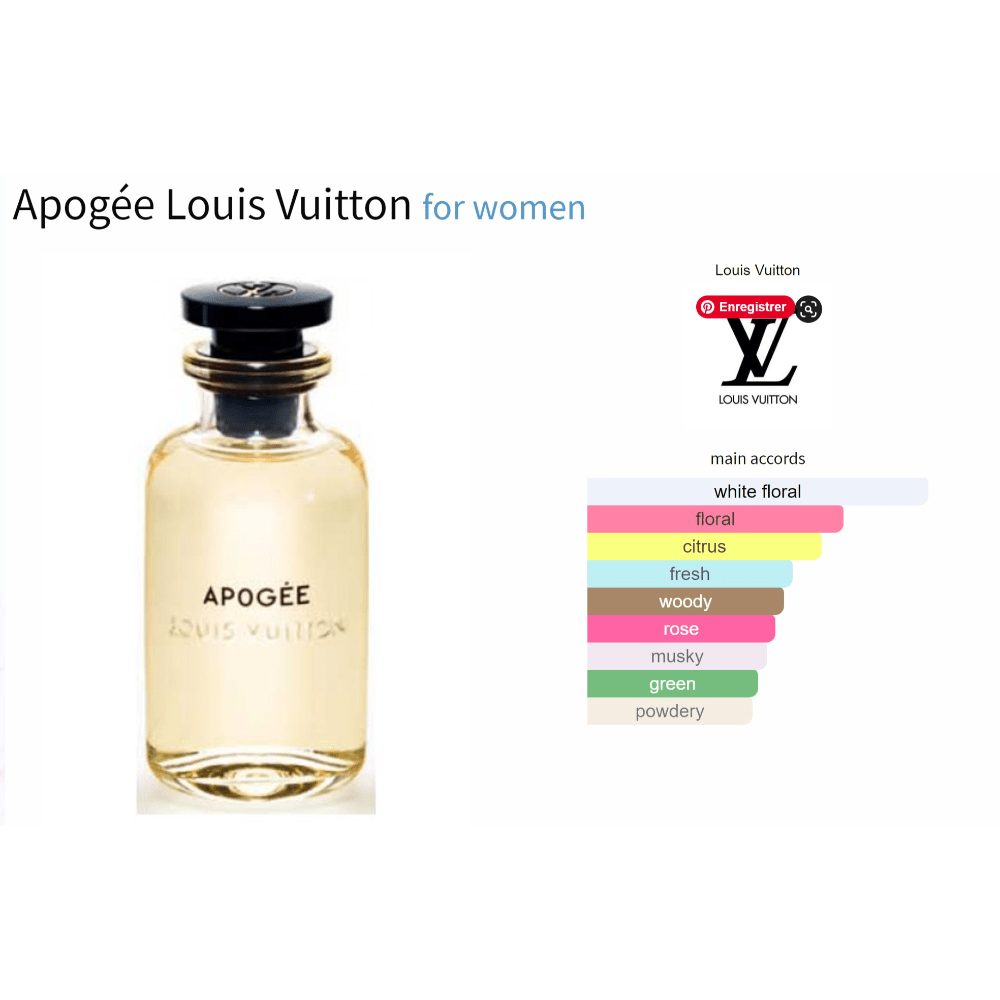 Louis Vuitton Apogée fragrance sample for women with floral and citrus notes.