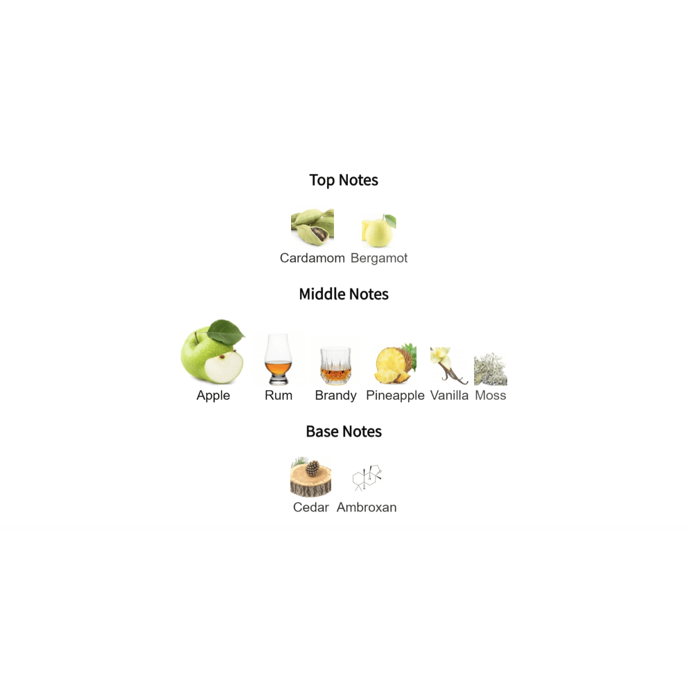 Apple Brandy on the Rocks fragrance notes diagram with cardamom, bergamot, apple, rum, brandy, pineapple, vanilla, moss, cedar, and ambroxan.