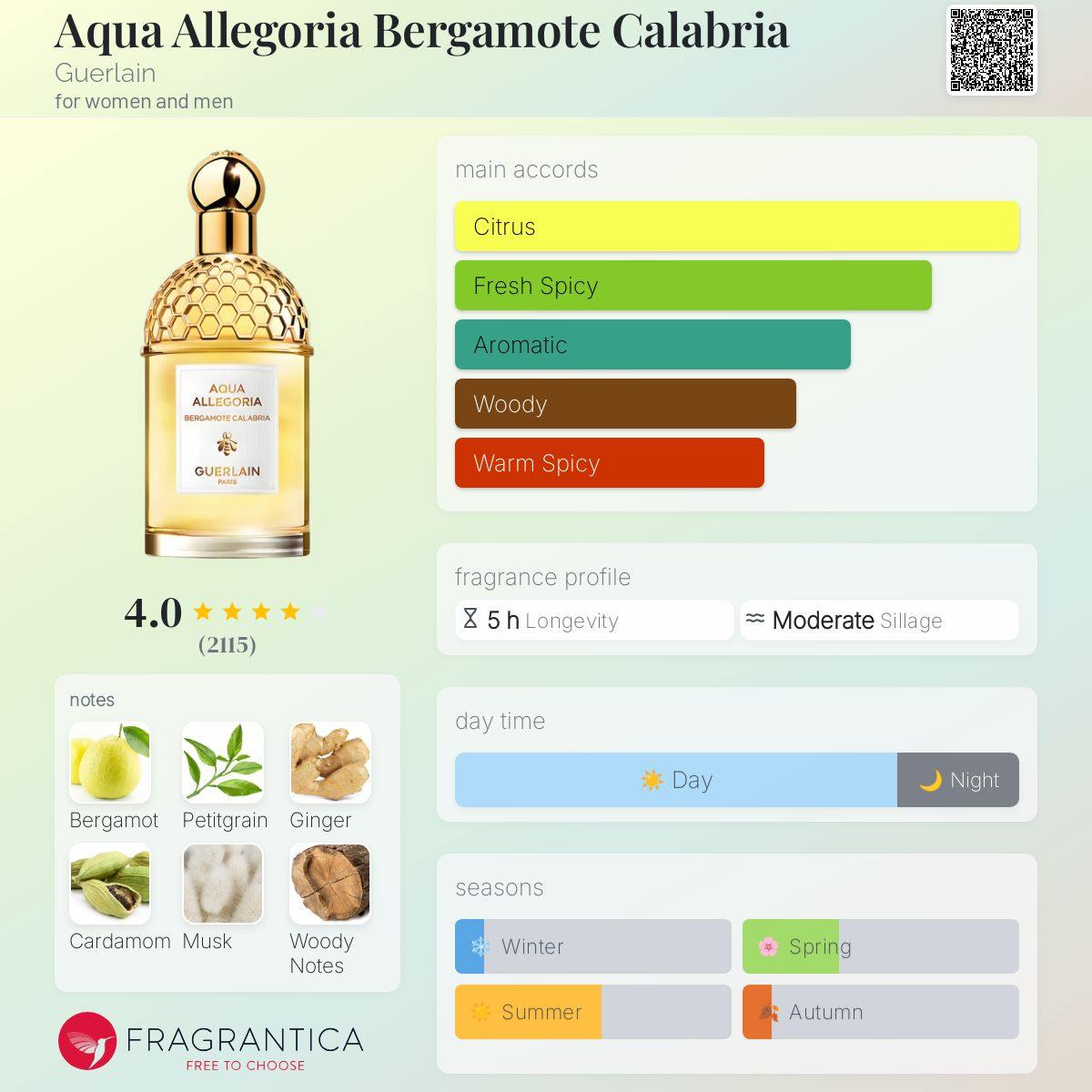 Aqua Allegoria Bergamote Calabria Guerlain Unisex Fragrance Sample Decant - Decant Sample
