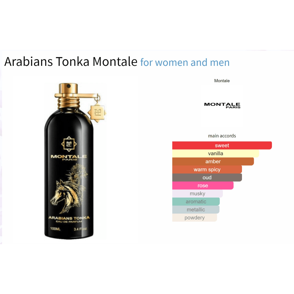 Arabians Tonka Montale unisex fragrance bottle and scent profile chart.