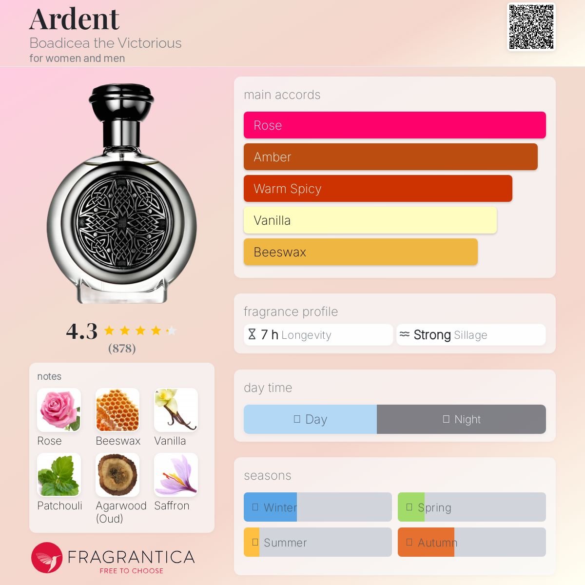 Ardent Boadicea the Victorious Unisex Decant Samples - Decant Sample