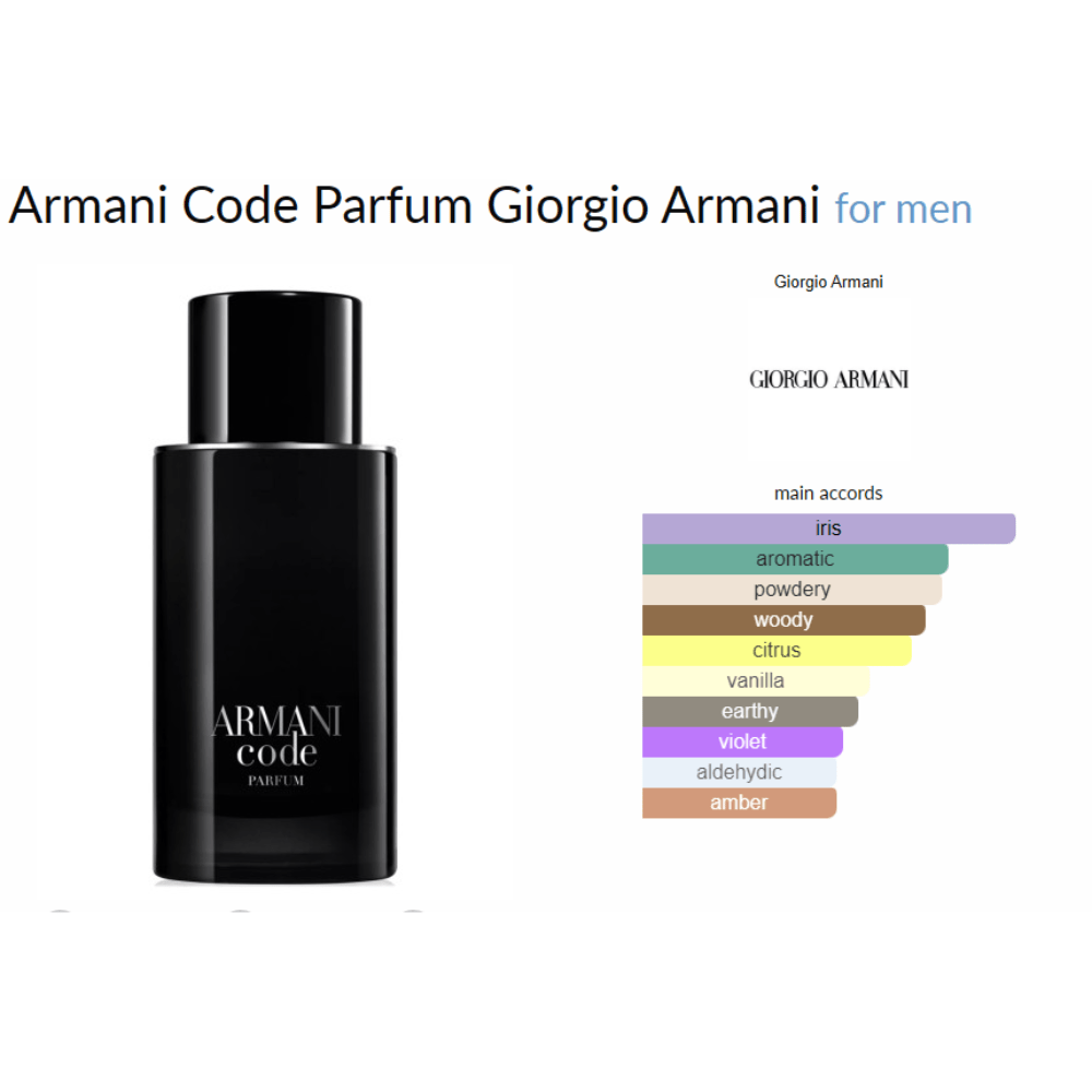 Armani Code Sample Set Armani Code Parfum - Giorgio Armani Men's Fragrance Sample – Decant Sample