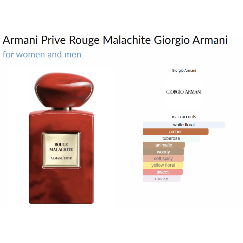 Armani Prive Rouge Malachite fragrance bottle with scent profile.