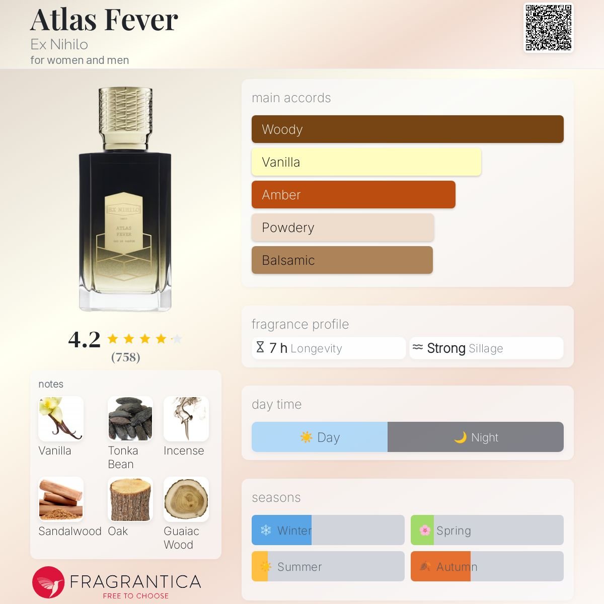 Atlas Fever Ex Nihilo Unisex Decant Samples - Decant Sample