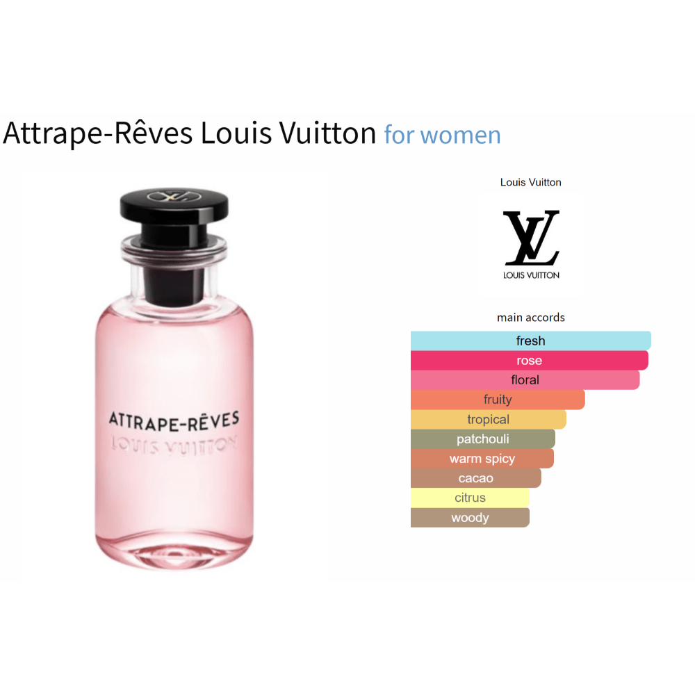 Attrape-Rêves Louis Vuitton for women decant fragrance sample; amber floral scent; main accords: fresh, rose, floral, fruity, patchouli.