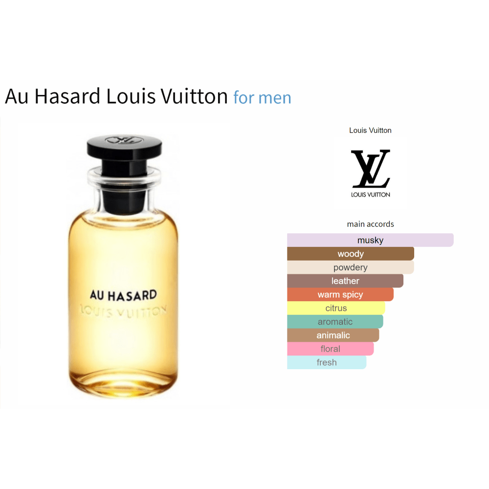 Au Hasard Louis Vuitton men's decant fragrance bottle with scent profile chart.