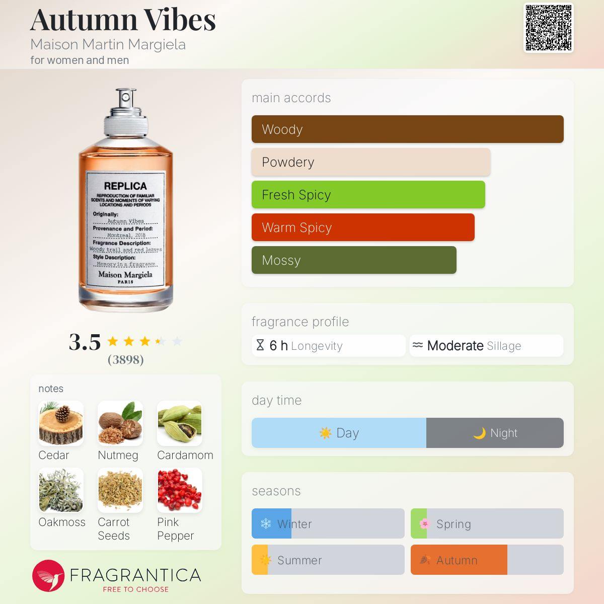 Autumn Vibes Maison Martin Margiela Unisex Fragrance Sample Decant - Decant Sample