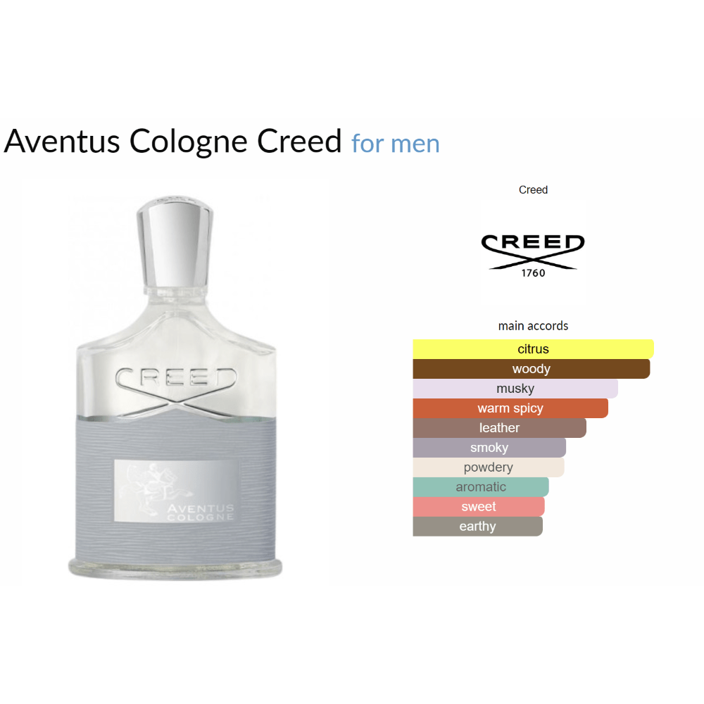 Aventus Cologne Creed for men Decant Samples - Decant Sample