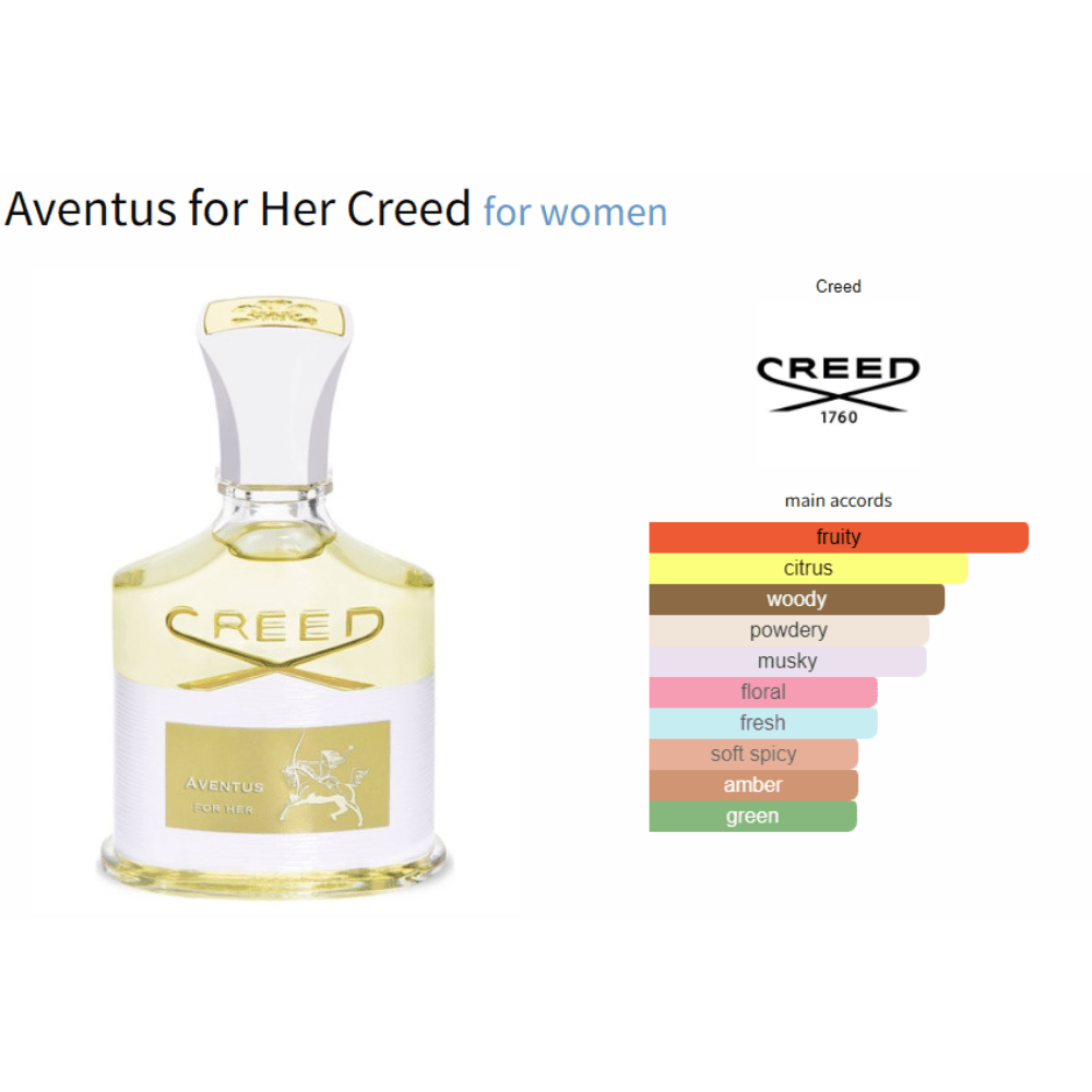 Aventus for Her Creed for women Decant Samples - Decant Sample