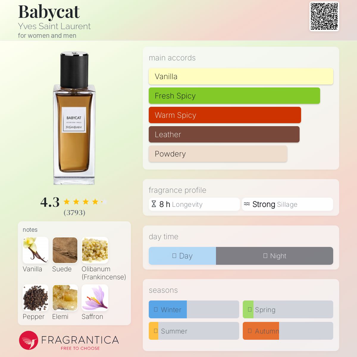 Babycat Yves Saint Laurent Unisex Decant Samples - Decant Sample