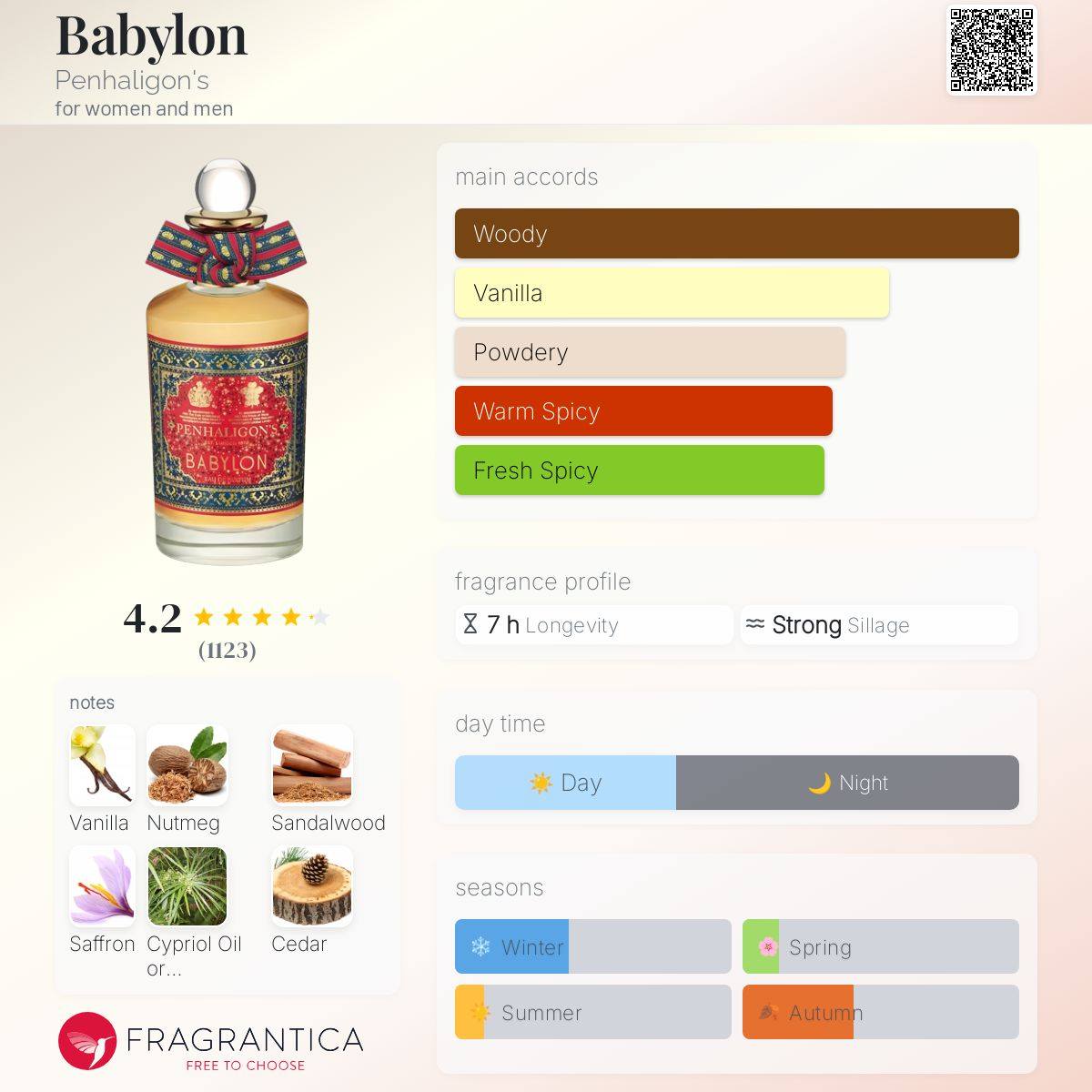 Babylon Penhaligon's Unisex Decant Fragrance Samples - Decant Sample