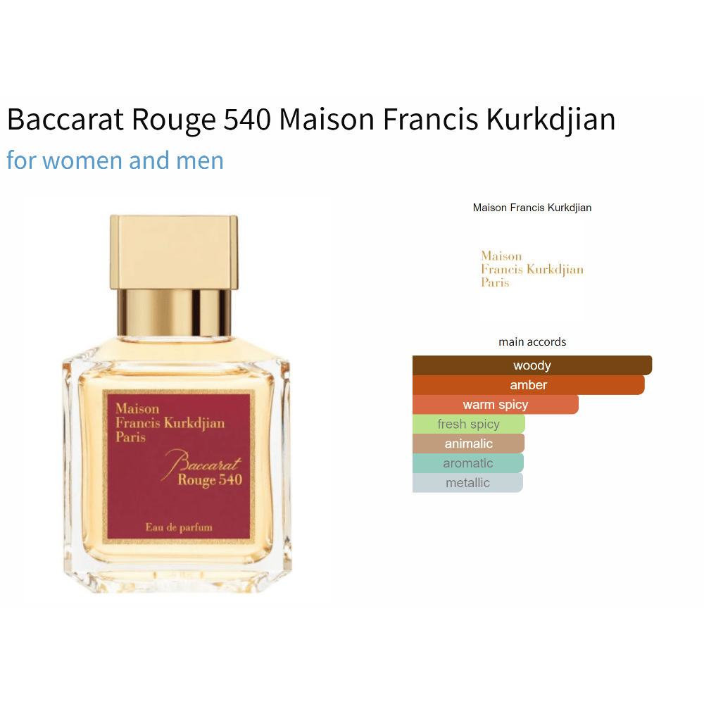 Baccarat Rouge 540 Maison Francis Kurkdjian for women and men Decant Fragrance Samples - Decant Sample