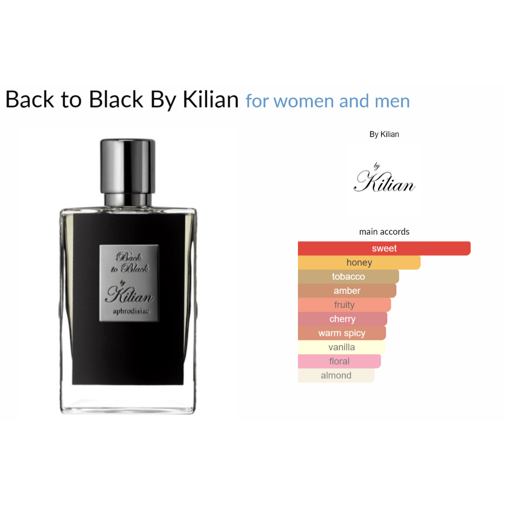Back to Black By Kilian for women and men Decant Samples - Decant Sample
