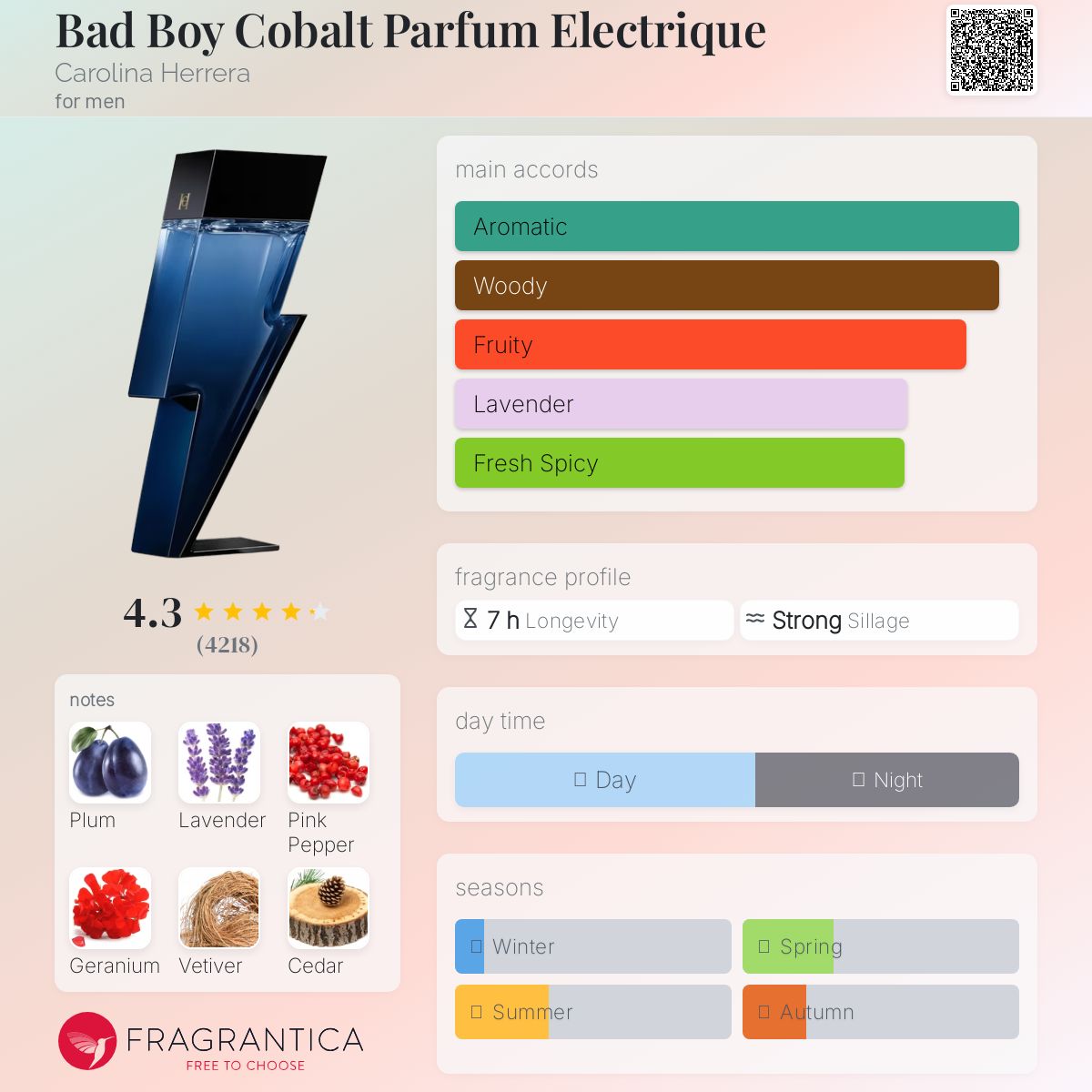 Bad Boy Cobalt Parfum Electrique Carolina Herrera Men's Decant Samples - Decant Sample