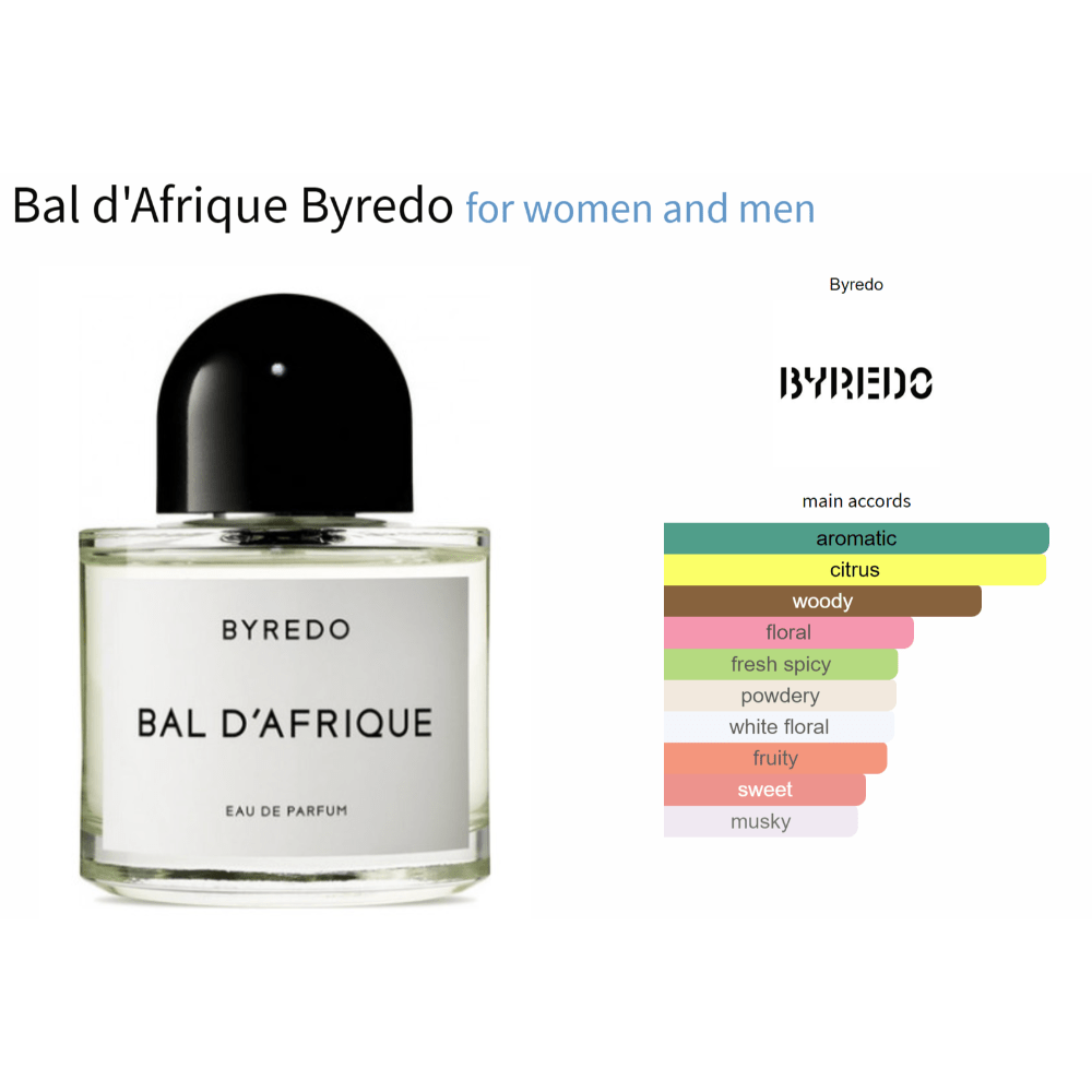 Bal d'Afrique Byredo unisex fragrance bottle with main accords chart.